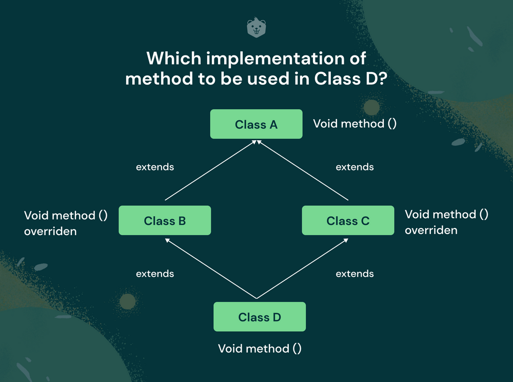 10 Minute Guide To Abstraction In Java