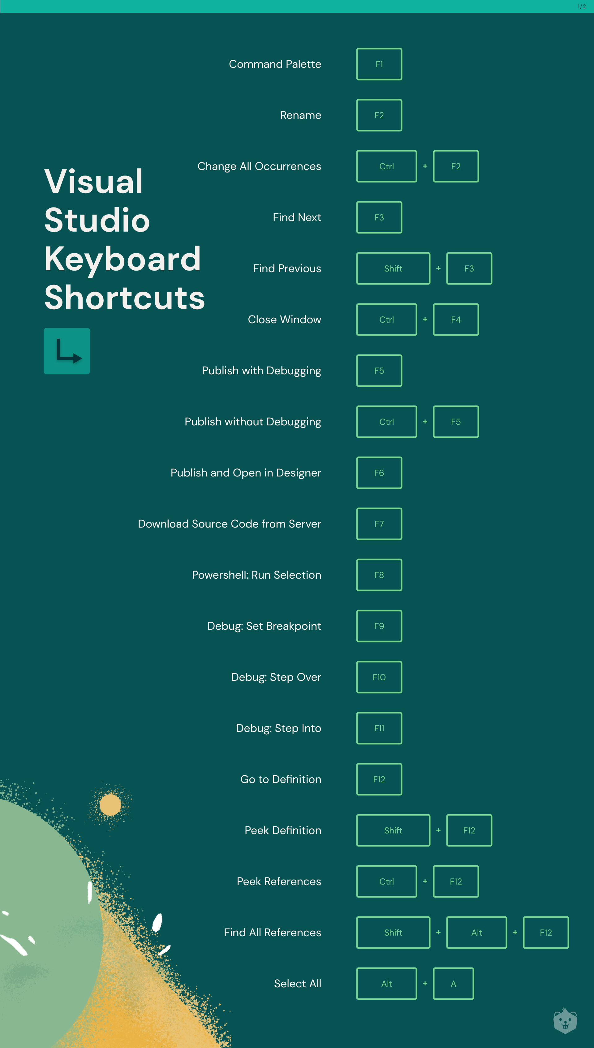 Most Used Vs Code Shortcuts And More Cheat Sheet | Hot Sex Picture