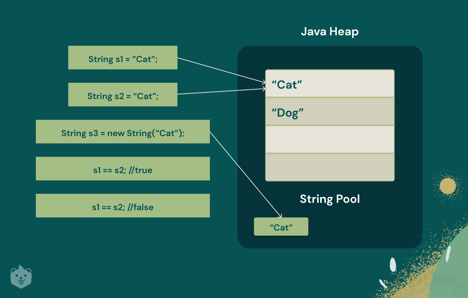 10 Important String Methods In Java You Must Know