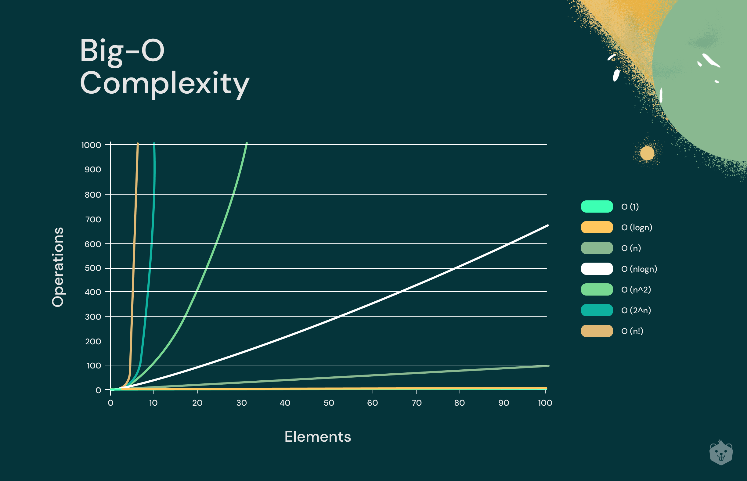 Time Complexity Simplified with Easy Examples