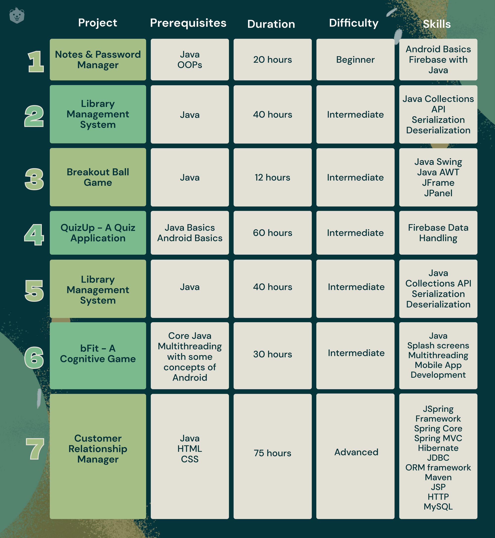 20 Spring Boot Class Diagram NataschaDawood