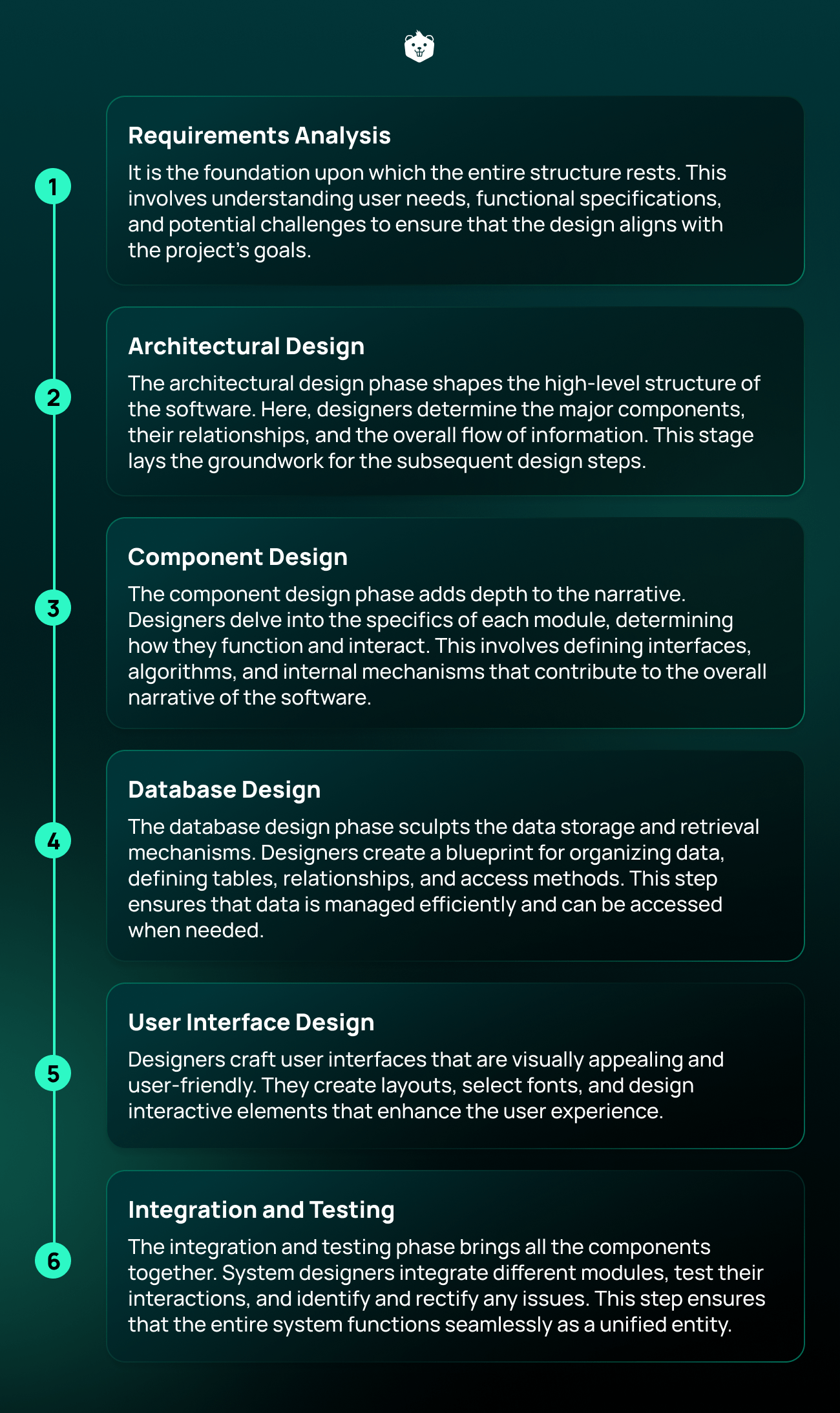 The Process of System Design