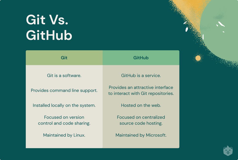 Introduction to Git - Beginners Guide With Fun Activities