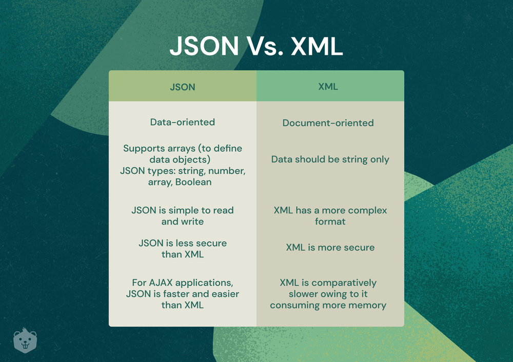 online json compare tool