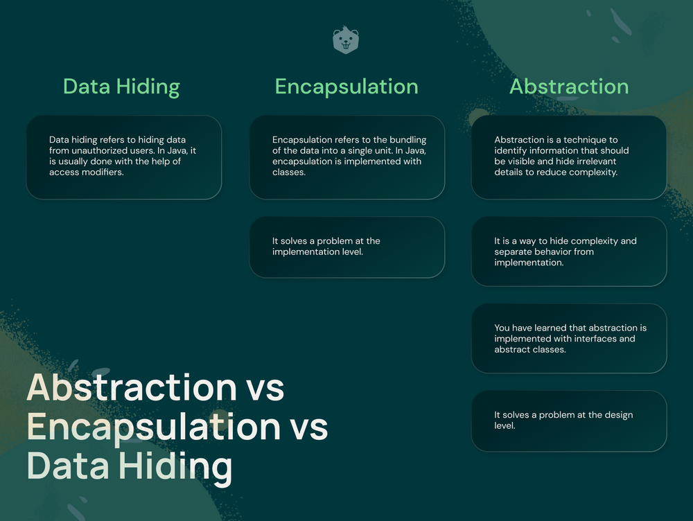 10-Minute Guide To Abstraction In Java