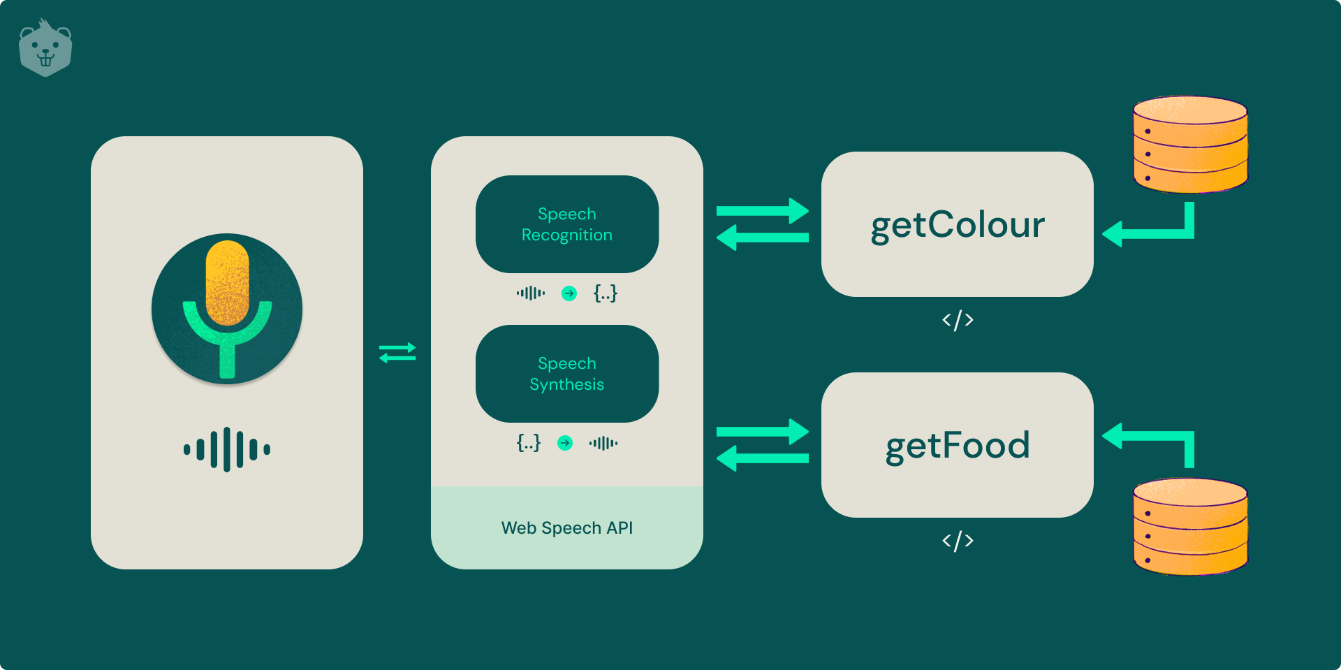 building-a-decoupled-voice-assistant