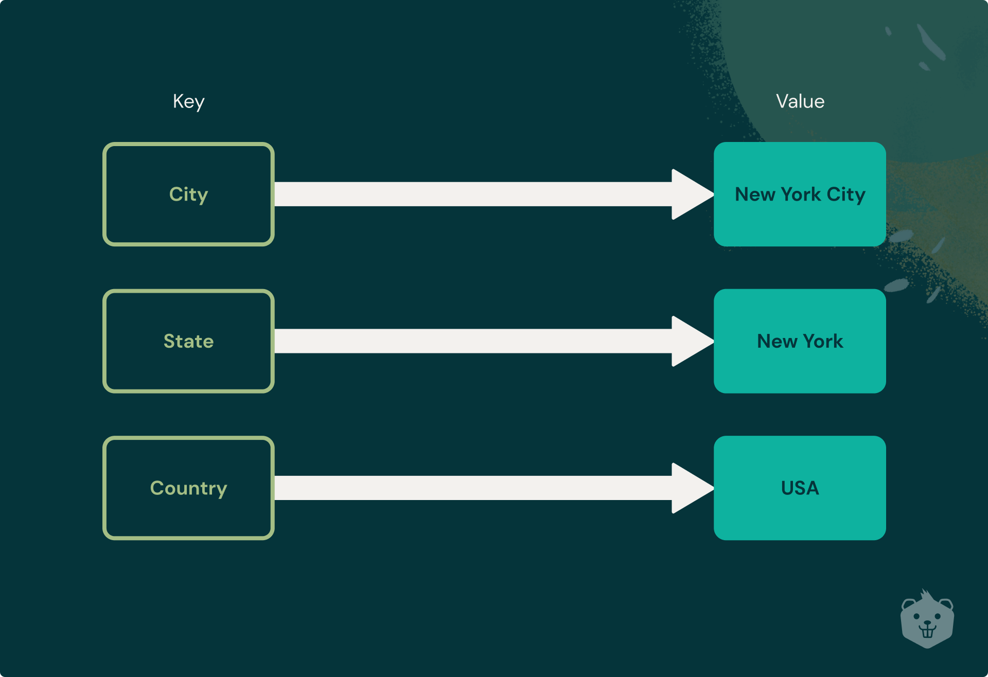 what-is-redis-and-why-is-it-used-by-leading-industries