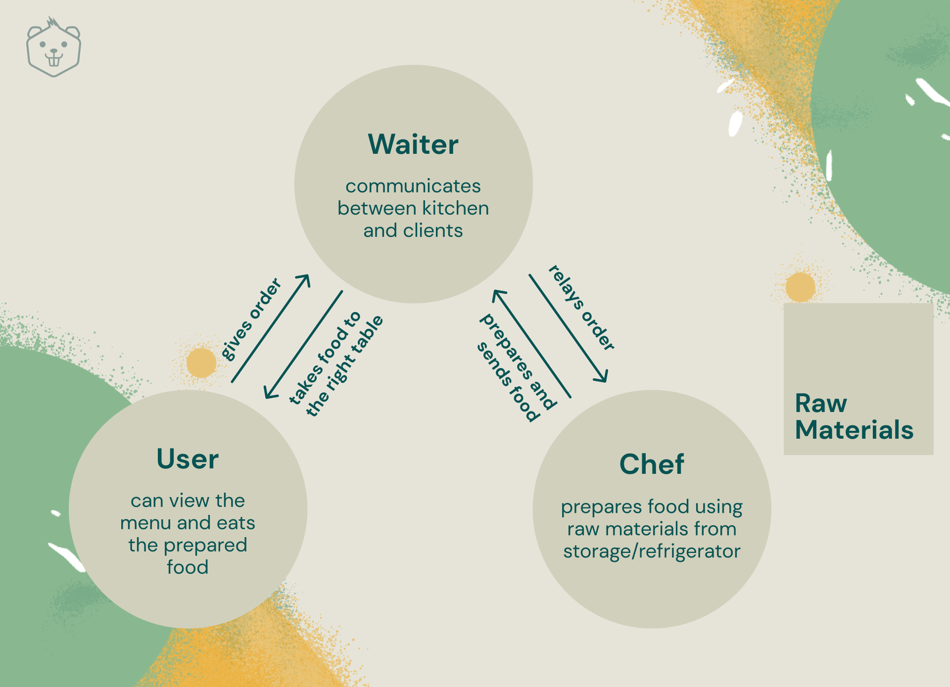 understand-mvc-architecture-in-5-mins