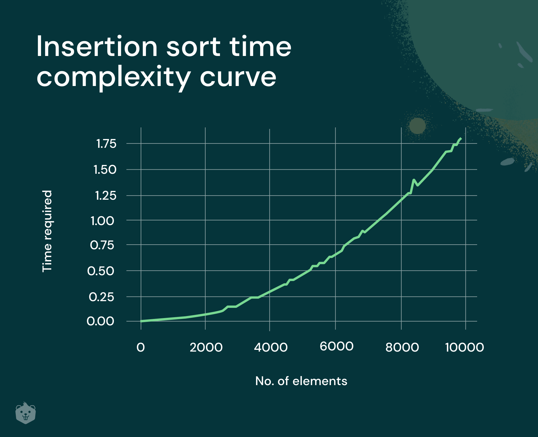 Everything You Need To Know About Merge Sort