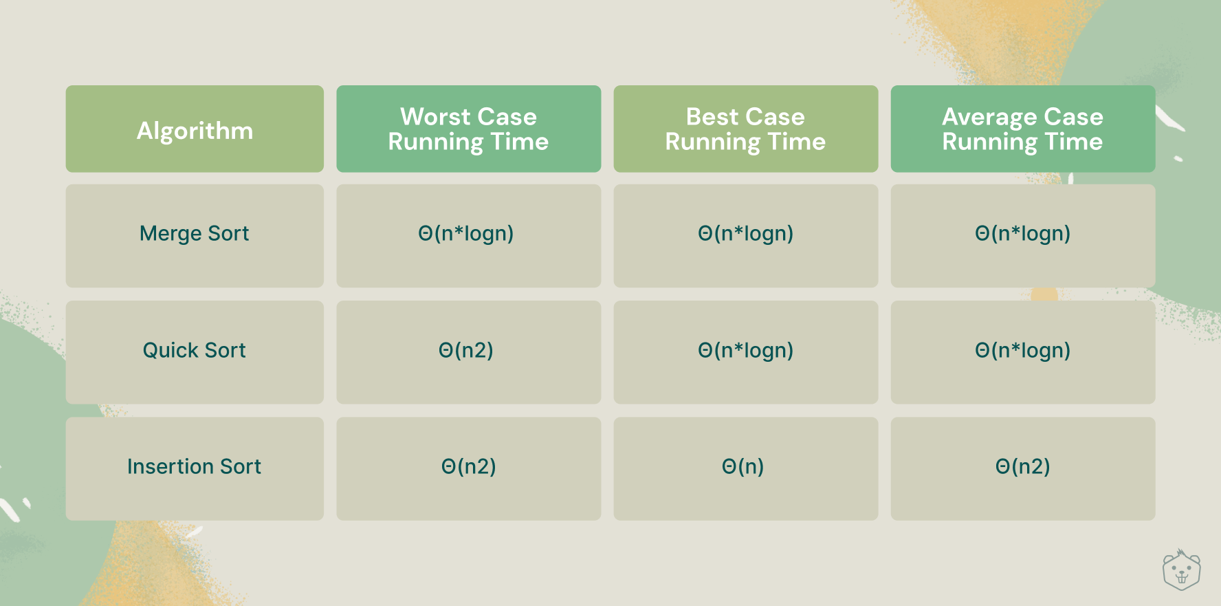 everything-you-need-to-know-about-merge-sort