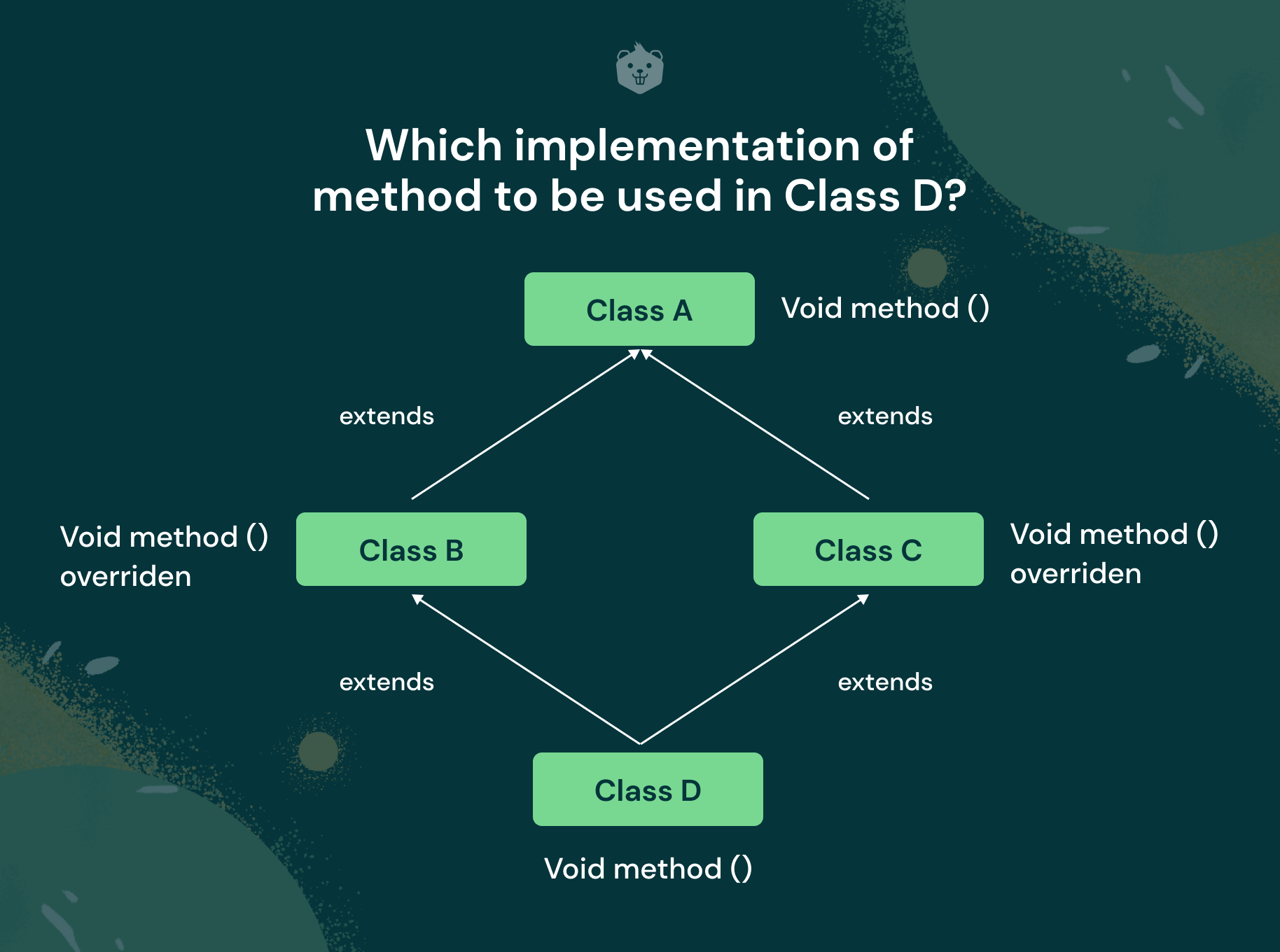 10-Minute Guide To Abstraction In Java