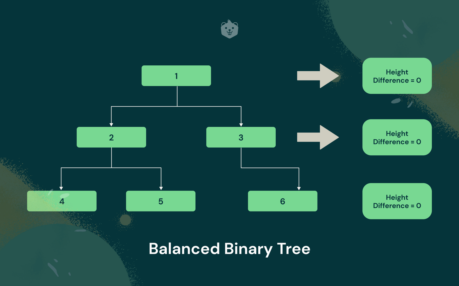 Types Of Binary Tree Data Structures - How To Use - Explained With ...