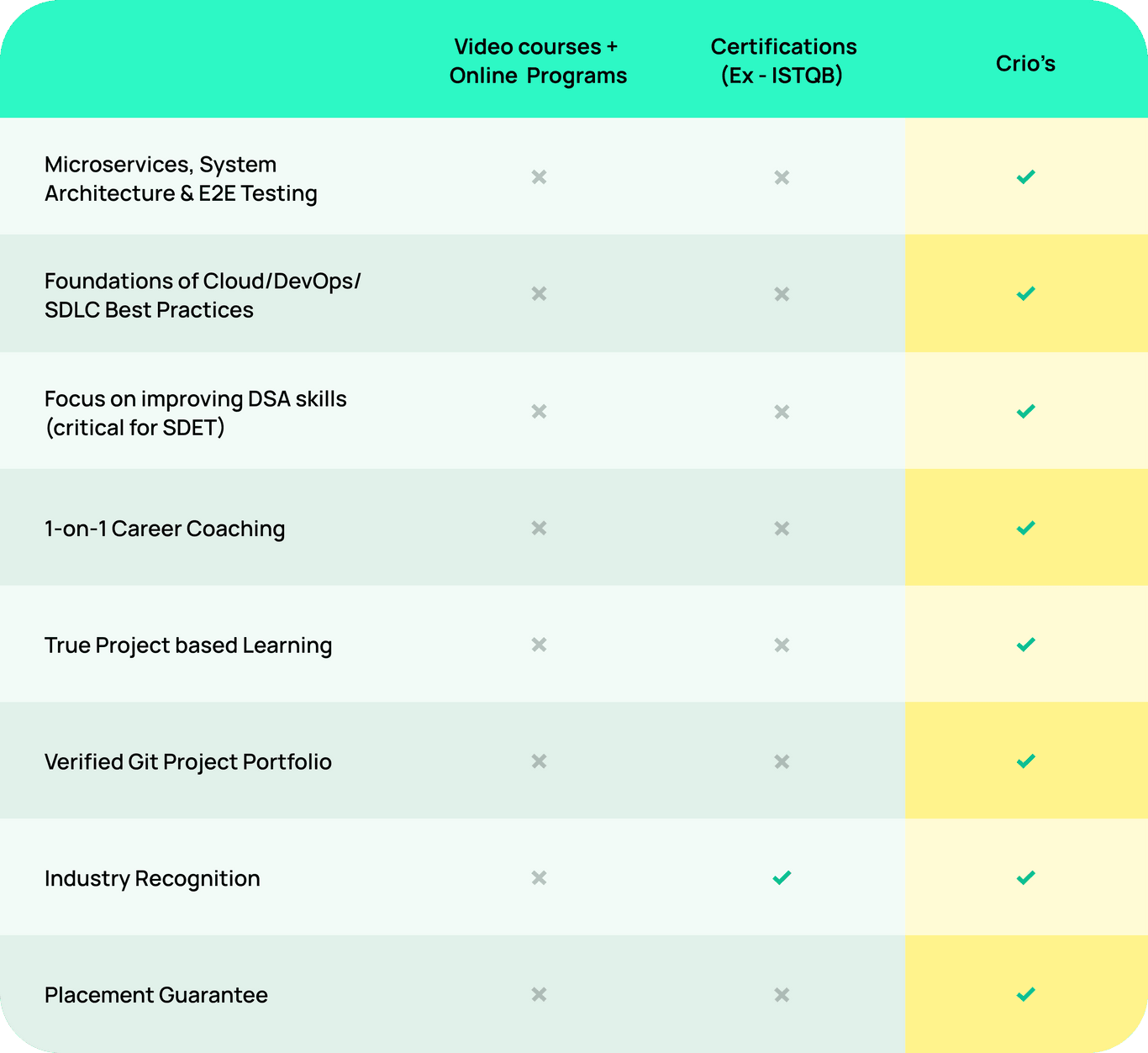 Master QA Automation Testing | Fellowship Program In QA Automation (SDET)